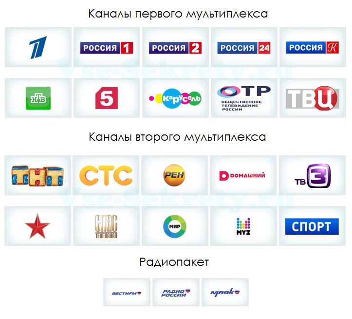 Интернет Магазин Цифрового Тв