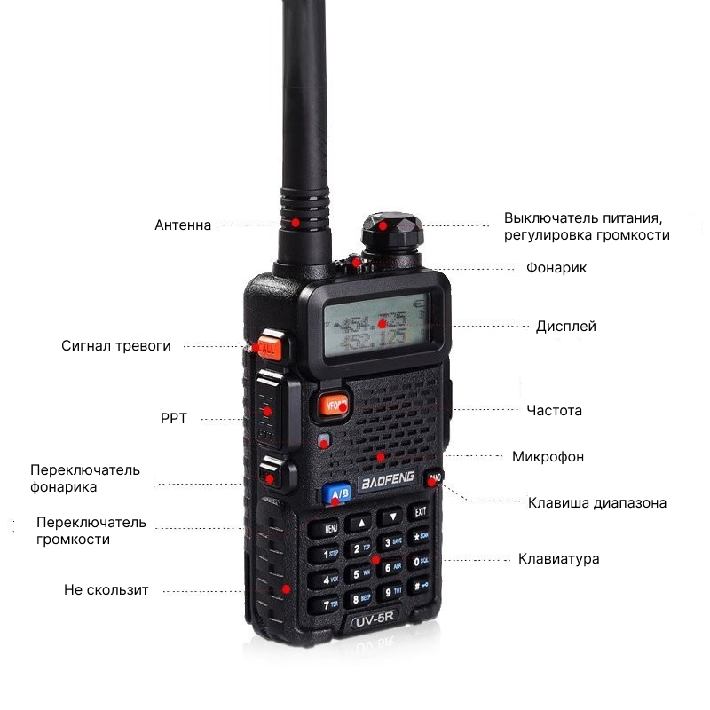 Радиостанция Baofeng UV-5R, Черная (2 шт. в комплекте) (Черный)
