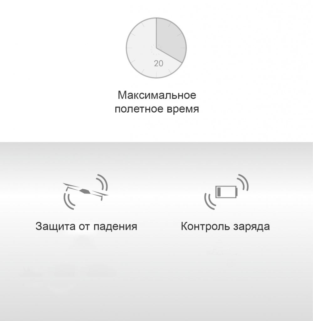 Обзор квадрокоптера Hubsan X4 FPV RTF 2.4G - H501M Обзор квадрокоптера Hubsan X4 FPV RTF 2.4G - H501M