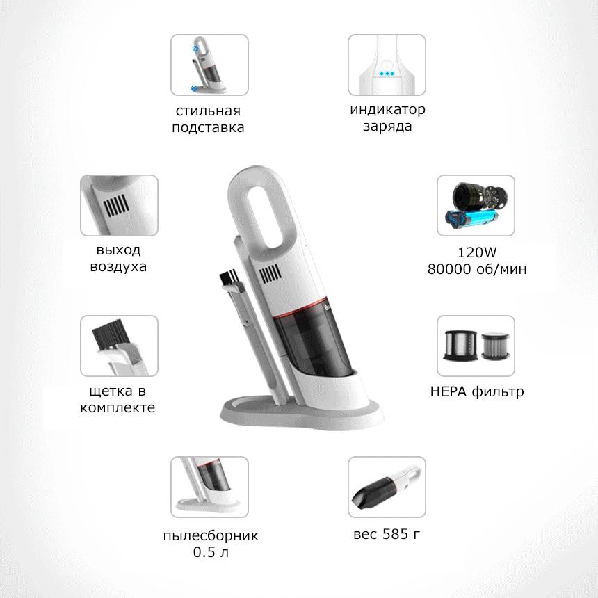 Автомобильный беспроводной пылесос Beautitec Wireless Vacuum Cleaner CX1