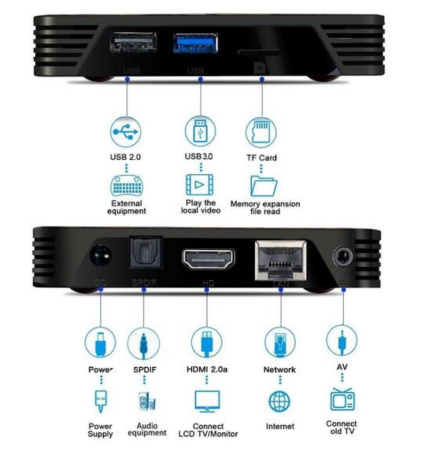 Андроид TV приставка DGMedia X88 Pro X3 s905X3 4Gb/32Gb