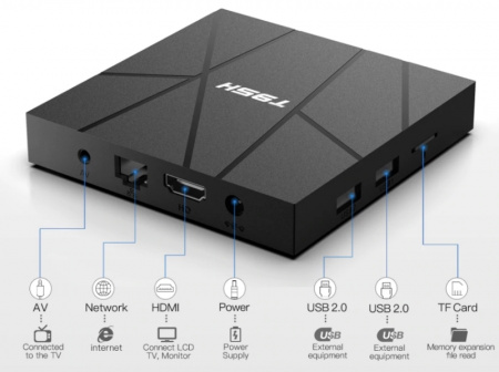 Андроид ТВ приставка DGMedia T95H 2/16 GB H616 