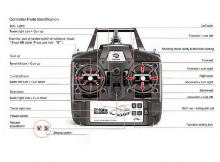 Pадиоуправляемый танк Heng Long 1:16 2.4G RTR - 3939-1Upg V6.0